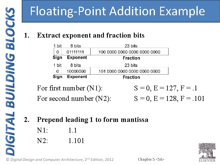 Floating-Point Addition Example 1. Extract exponent and fraction bits For first number (N 1): Floating-Point Addition Example 1. Extract exponent and fraction bits For first number (N 1):