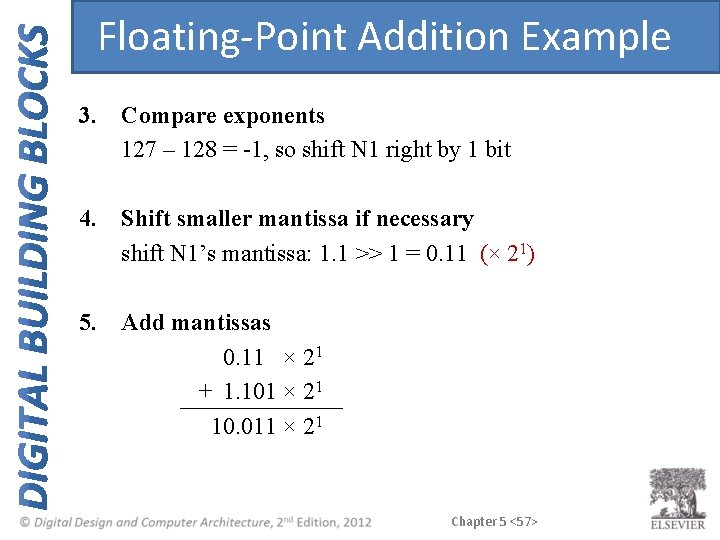 Floating-Point Addition Example 3. Compare exponents 127 – 128 = -1, so shift N Floating-Point Addition Example 3. Compare exponents 127 – 128 = -1, so shift N
