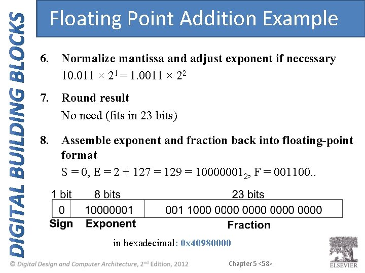 Floating Point Addition Example 6. Normalize mantissa and adjust exponent if necessary 10. 011 Floating Point Addition Example 6. Normalize mantissa and adjust exponent if necessary 10. 011