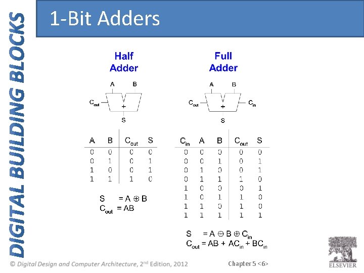 1 -Bit Adders Chapter 5 <6> 1 -Bit Adders Chapter 5 <6>