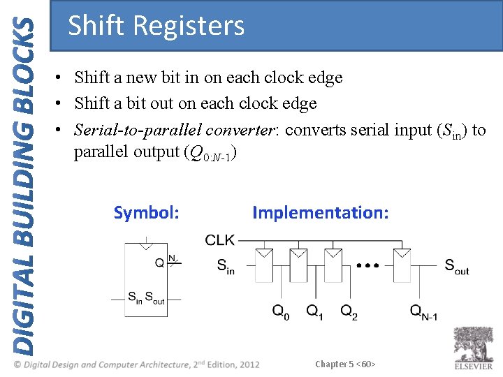 Shift Registers • Shift a new bit in on each clock edge • Shift Shift Registers • Shift a new bit in on each clock edge • Shift