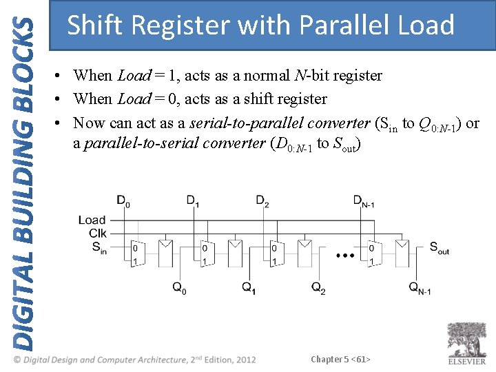 Shift Register with Parallel Load • When Load = 1, acts as a normal Shift Register with Parallel Load • When Load = 1, acts as a normal
