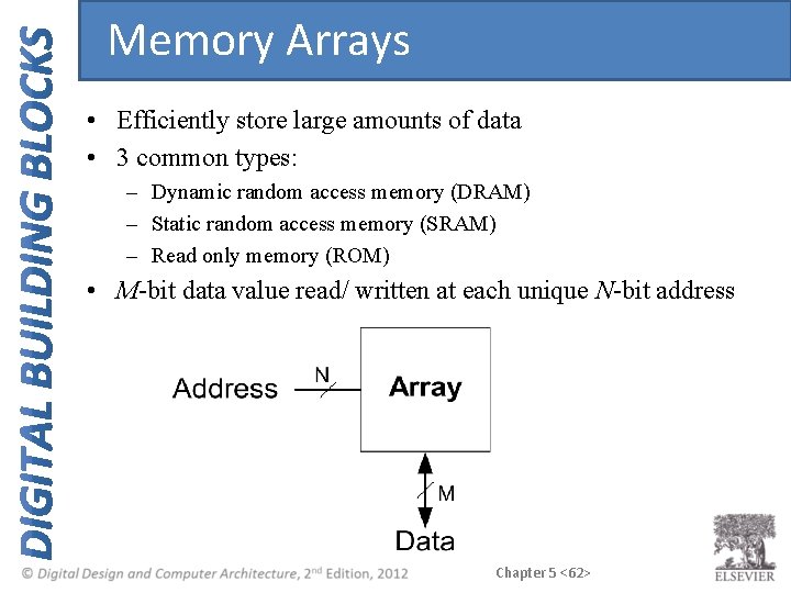 Memory Arrays • Efficiently store large amounts of data • 3 common types: – Memory Arrays • Efficiently store large amounts of data • 3 common types: –