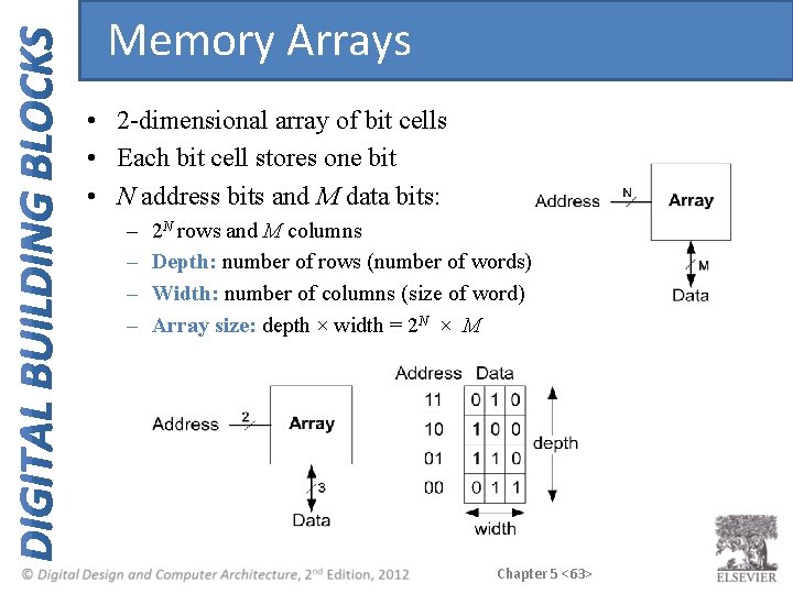 Memory Arrays • 2 -dimensional array of bit cells • Each bit cell stores Memory Arrays • 2 -dimensional array of bit cells • Each bit cell stores