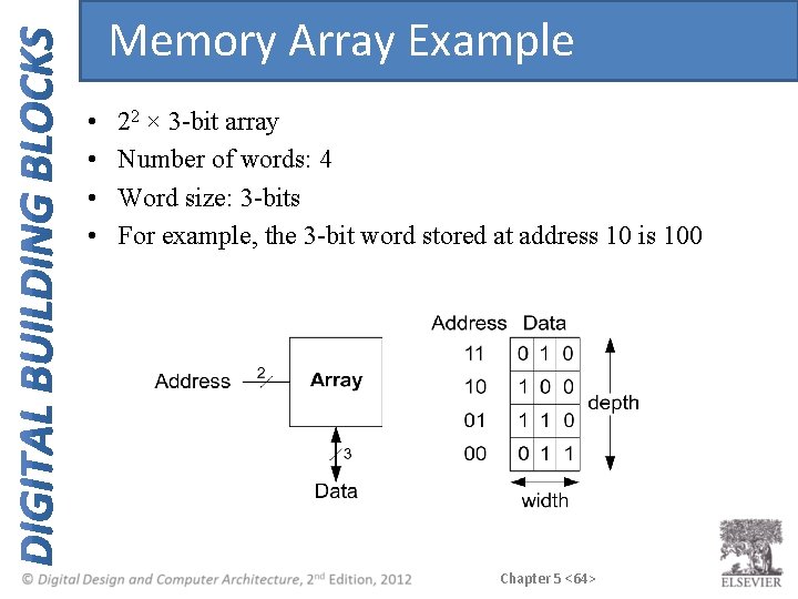Memory Array Example • • 22 × 3 -bit array Number of words: 4 Memory Array Example • • 22 × 3 -bit array Number of words: 4