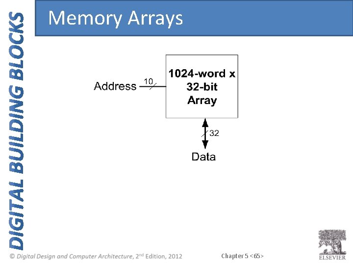 Memory Arrays Chapter 5 <65> Memory Arrays Chapter 5 <65>