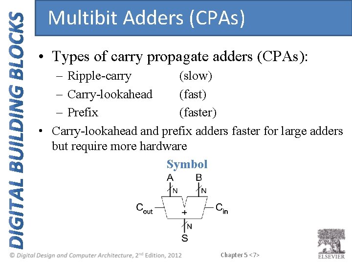 Multibit Adders (CPAs) • Types of carry propagate adders (CPAs): – Ripple-carry (slow) – Multibit Adders (CPAs) • Types of carry propagate adders (CPAs): – Ripple-carry (slow) –