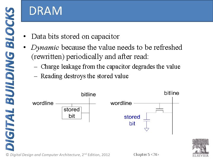 DRAM • Data bits stored on capacitor • Dynamic because the value needs to DRAM • Data bits stored on capacitor • Dynamic because the value needs to