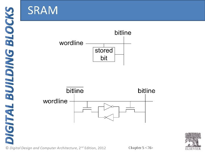 SRAM Chapter 5 <76> SRAM Chapter 5 <76>