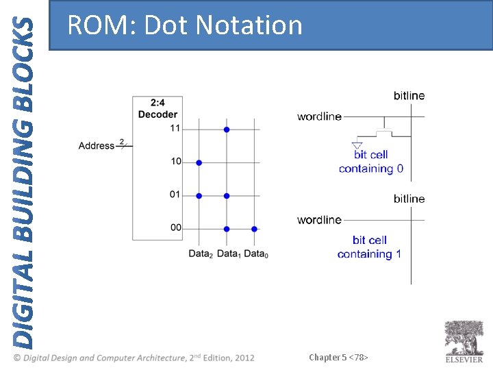 ROM: Dot Notation Chapter 5 <78> ROM: Dot Notation Chapter 5 <78>