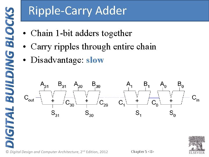 Ripple-Carry Adder • Chain 1 -bit adders together • Carry ripples through entire chain Ripple-Carry Adder • Chain 1 -bit adders together • Carry ripples through entire chain