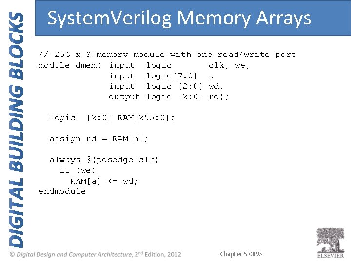 System. Verilog Memory Arrays // 256 x 3 memory module with one read/write port System. Verilog Memory Arrays // 256 x 3 memory module with one read/write port
