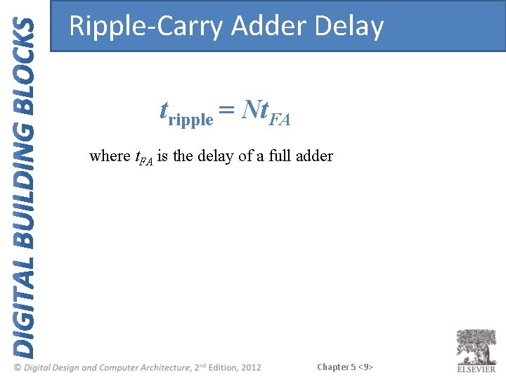Ripple-Carry Adder Delay tripple = Nt. FA where t. FA is the delay of Ripple-Carry Adder Delay tripple = Nt. FA where t. FA is the delay of