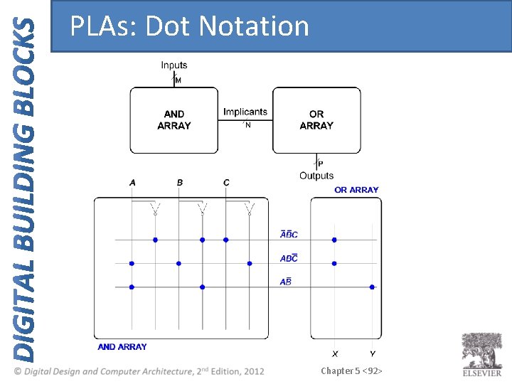 PLAs: Dot Notation Chapter 5 <92> PLAs: Dot Notation Chapter 5 <92>