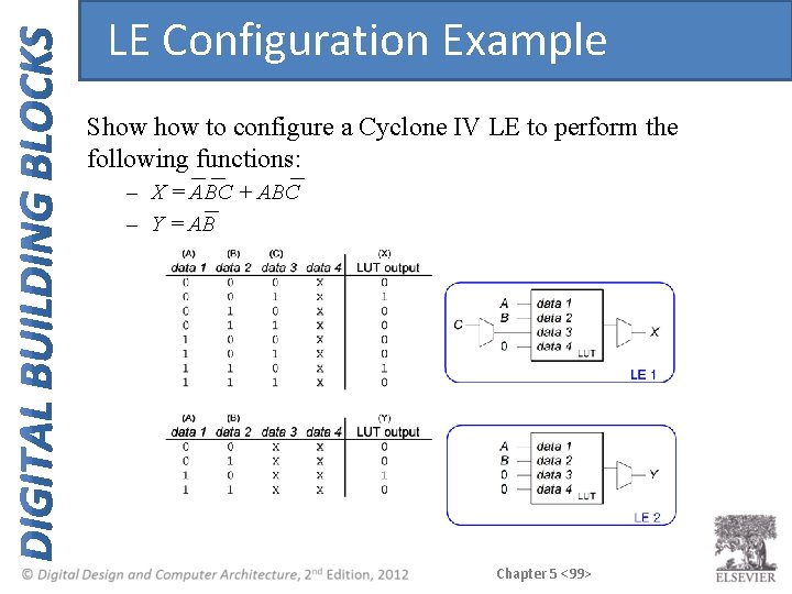 LE Configuration Example Show to configure a Cyclone IV LE to perform the following LE Configuration Example Show to configure a Cyclone IV LE to perform the following