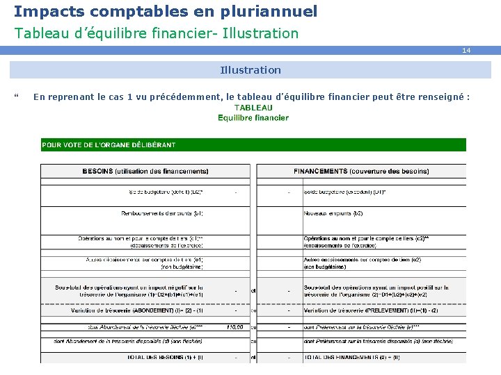 Impacts comptables en pluriannuel Tableau d’équilibre financier- Illustration 14 Illustration } En reprenant le