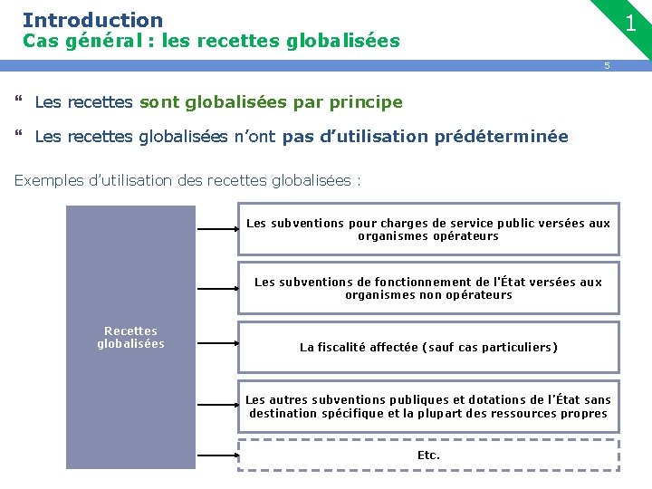Introduction 1 Cas général : les recettes globalisées 5 } Les recettes sont globalisées