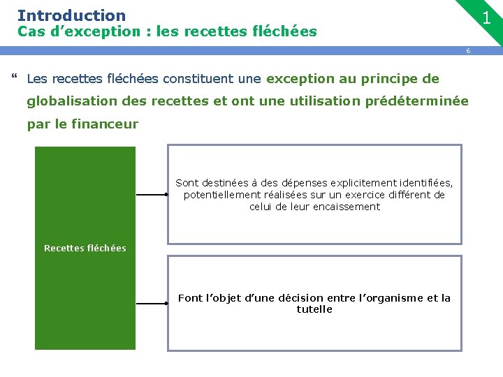 Introduction 1 Cas d’exception : les recettes fléchées 6 } Les recettes fléchées constituent