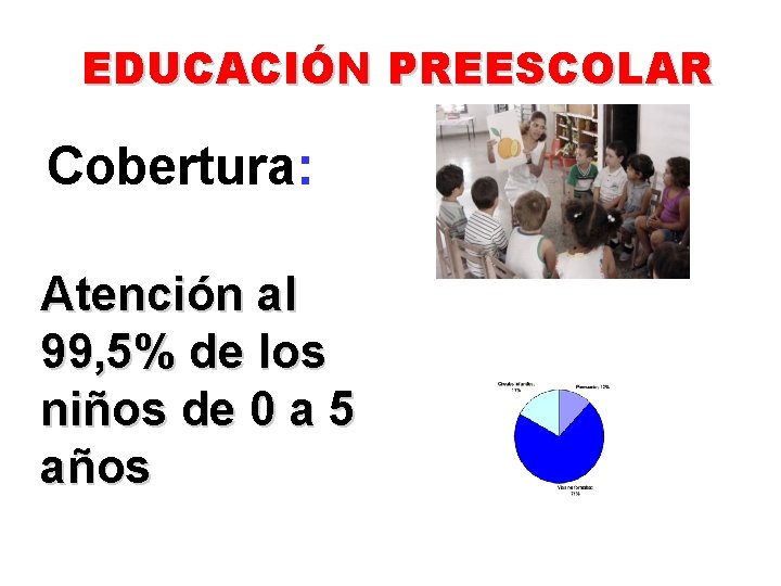 EDUCACIÓN PREESCOLAR Cobertura: Atención al 99, 5% de los niños de 0 a 5