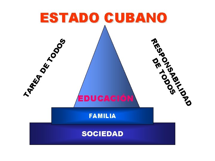 ESTADO CUBANO S TO DO TA RE A DE FAMILIA SOCIEDAD D DA LI