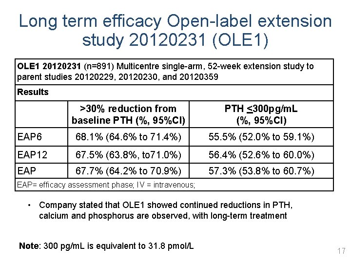 Long term efficacy Open-label extension study 20120231 (OLE 1) OLE 1 20120231 (n=891) Multicentre