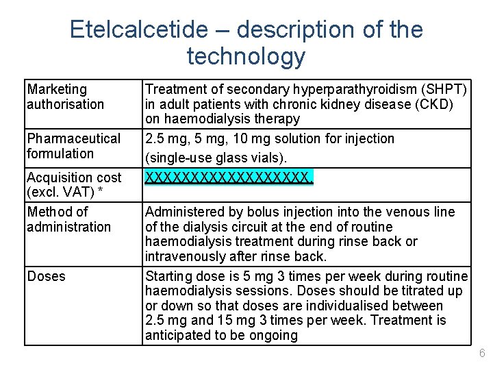 Etelcalcetide – description of the technology Marketing authorisation Pharmaceutical formulation Acquisition cost (excl. VAT)