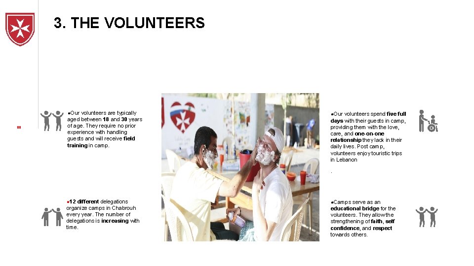 3. THE VOLUNTEERS ●Our volunteers are typically aged between 18 and 30 years of