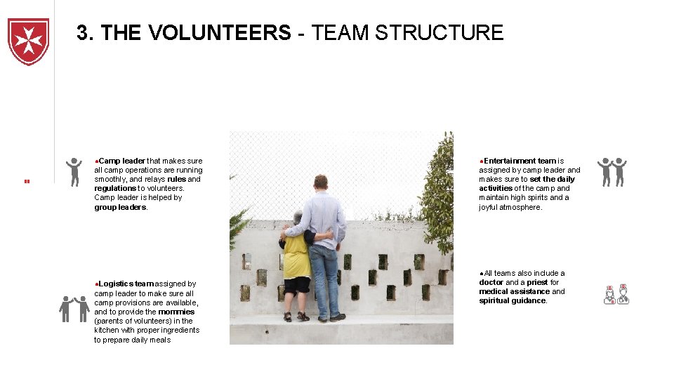 3. THE VOLUNTEERS - TEAM STRUCTURE ●Camp leader that makes sure ●Entertainment team is