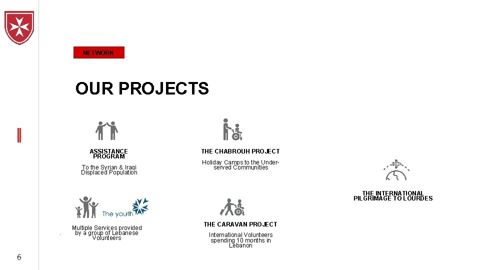 NETWORK OUR PROJECTS ASSISTANCE PROGRAM To the Syrian & Iraqi Displaced Population THE CHABROUH