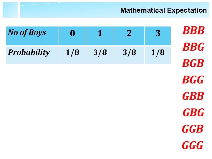 Mathematical Expectation No of Boys 0 1 2 3 Probability 1/8 3/8 1/8 