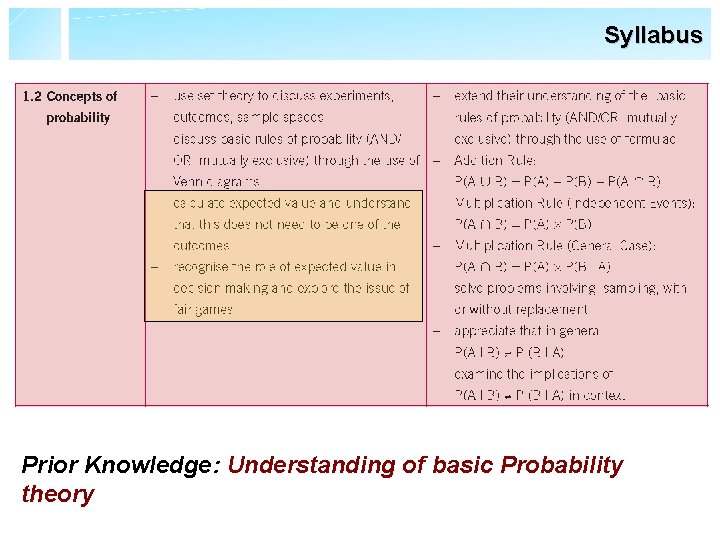 Syllabus Prior Knowledge: Understanding of basic Probability theory 