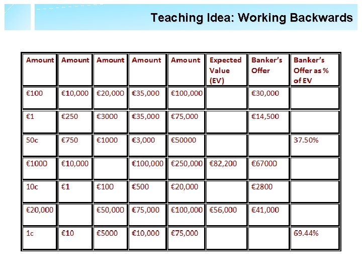 Teaching Idea: Working Backwards 