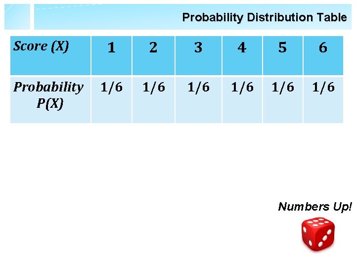 Probability Distribution Table Score (X) Probability P(X) 1 2 3 4 5 6 1/6