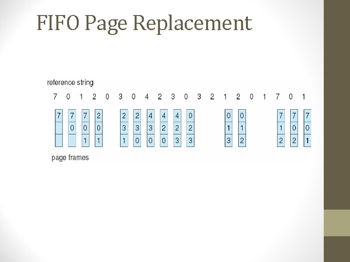 FIFO Page Replacement 