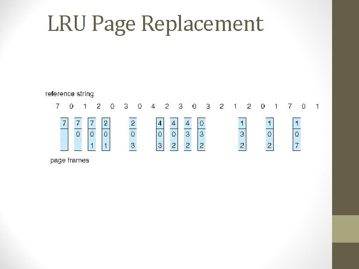 LRU Page Replacement 