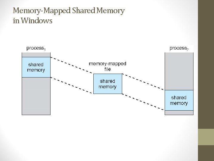 Memory-Mapped Shared Memory in Windows 
