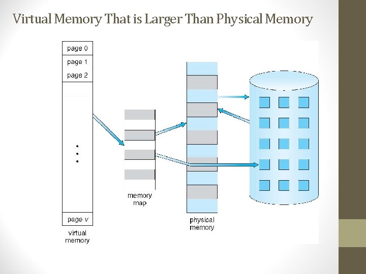 Virtual Memory That is Larger Than Physical Memory 