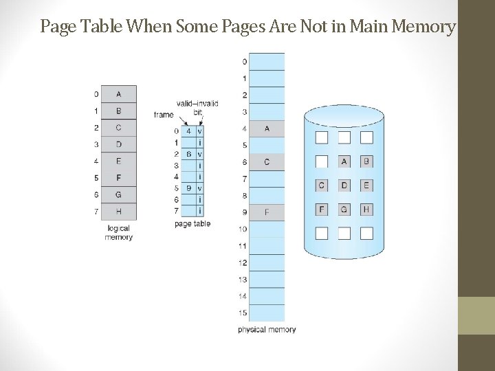 Page Table When Some Pages Are Not in Main Memory 