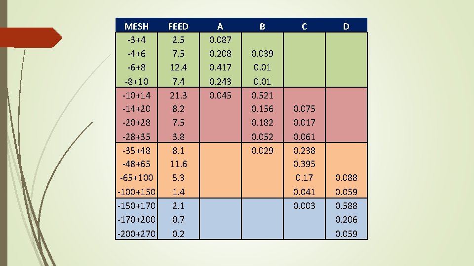 MESH -3+4 -4+6 -6+8 -8+10 -10+14 -14+20 -20+28 -28+35 -35+48 -48+65 -65+100 -100+150 -150+170