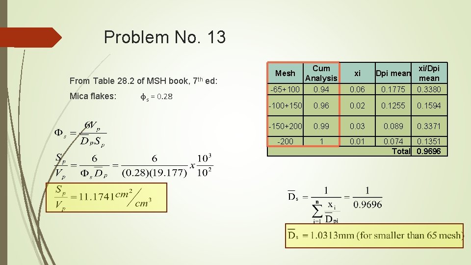 Problem No. 13 From Table 28. 2 of MSH book, 7 th ed: Mica