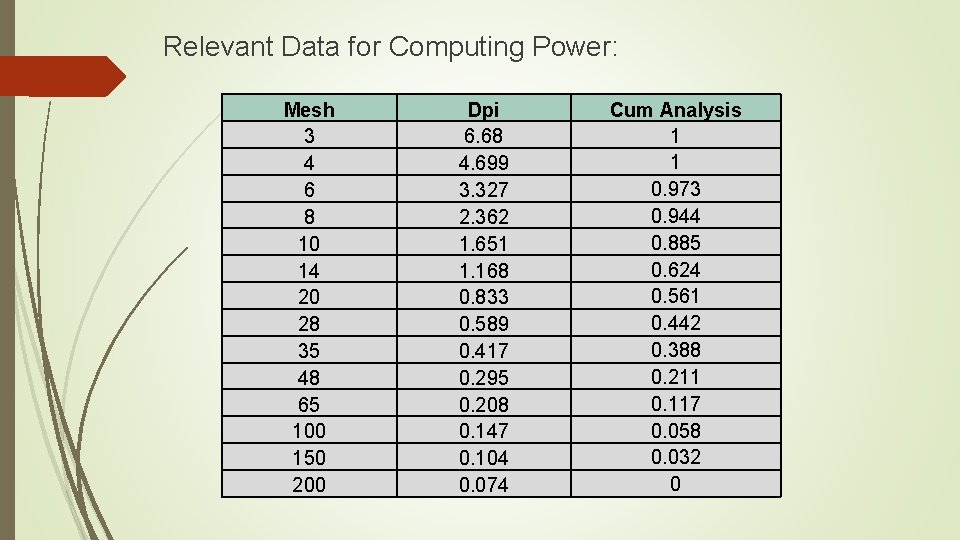 Relevant Data for Computing Power: Mesh 3 4 6 8 10 14 20 28