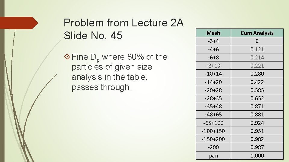 Problem from Lecture 2 A Slide No. 45 Fine Dp where 80% of the