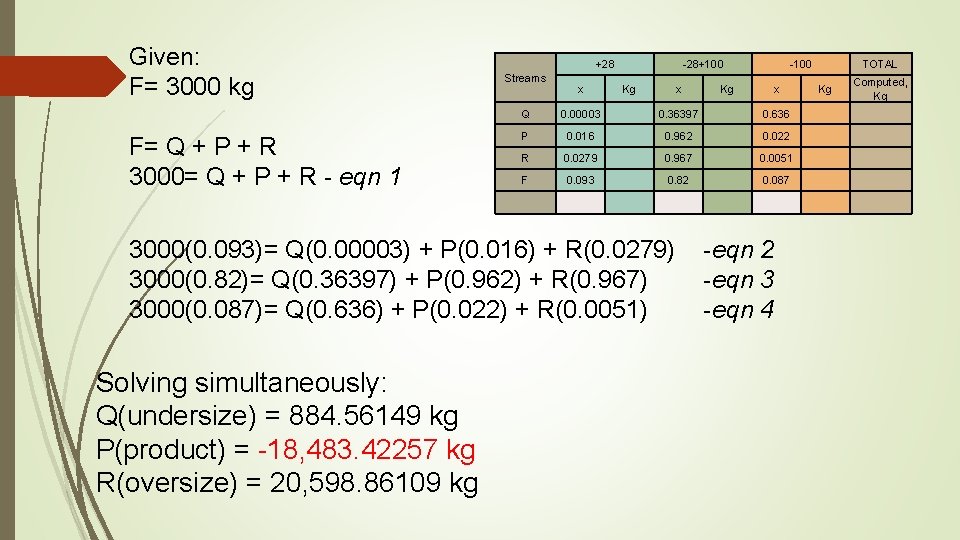 Given: F= 3000 kg F= Q + P + R 3000= Q + P