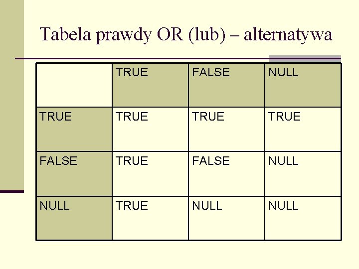Tabela prawdy OR (lub) – alternatywa TRUE FALSE NULL TRUE FALSE TRUE FALSE NULL