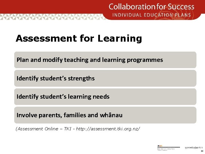 Assessment for Learning Plan and modify teaching and learning programmes Identify student’s strengths Identify