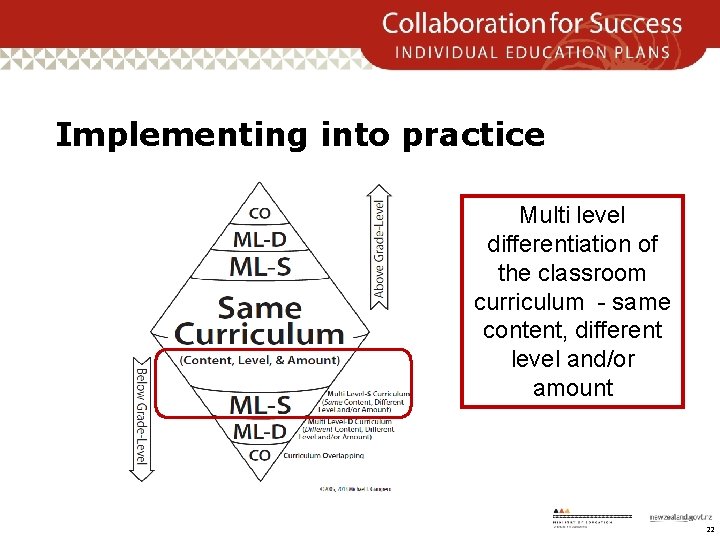 Implementing into practice Multi level differentiation of the classroom curriculum - same content, different