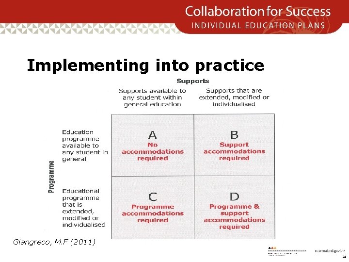 Implementing into practice Giangreco, M. F (2011) 24 