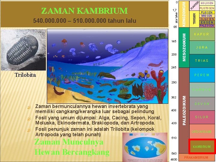 0 540. 000 – 510. 000 tahun lalu juta tahun ZAMAN KAMBRIUM 1, 7