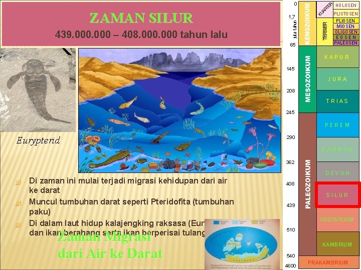 0 439. 000 – 408. 000 tahun lalu juta tahun ZAMAN SILUR 1, 7