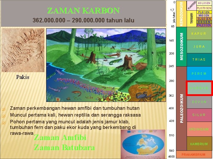 0 362. 000 – 290. 000 tahun lalu juta tahun ZAMAN KARBON 1, 7